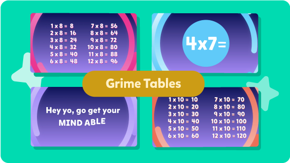 Grime Tables examples